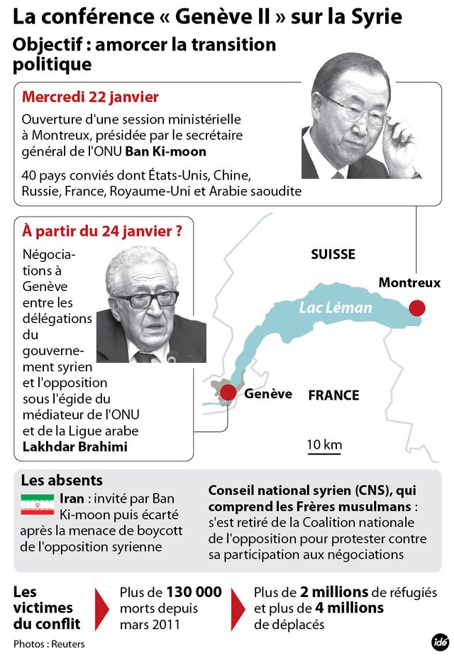 La conférence Genève II sur la Syrie