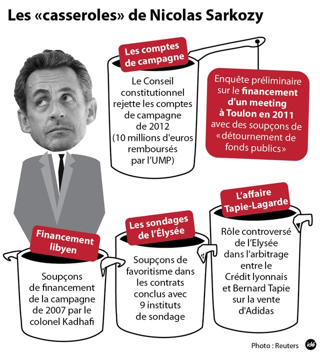 Sarkozy et ses casseroles
