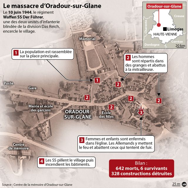IDE Oradour