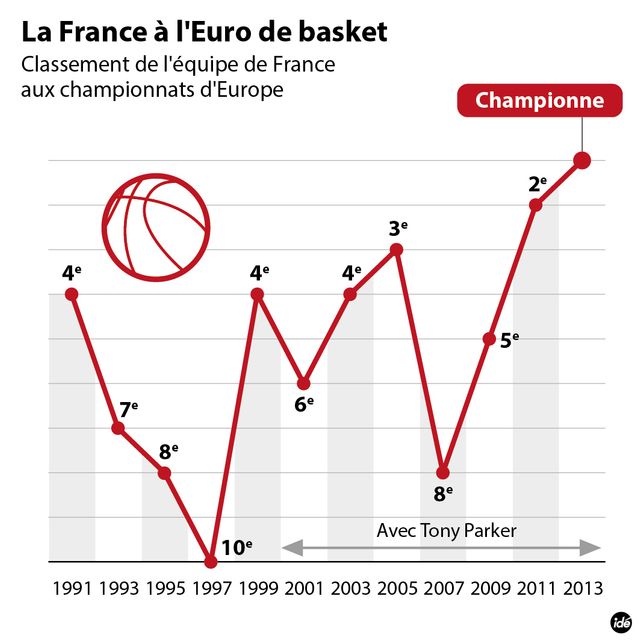 euro basket