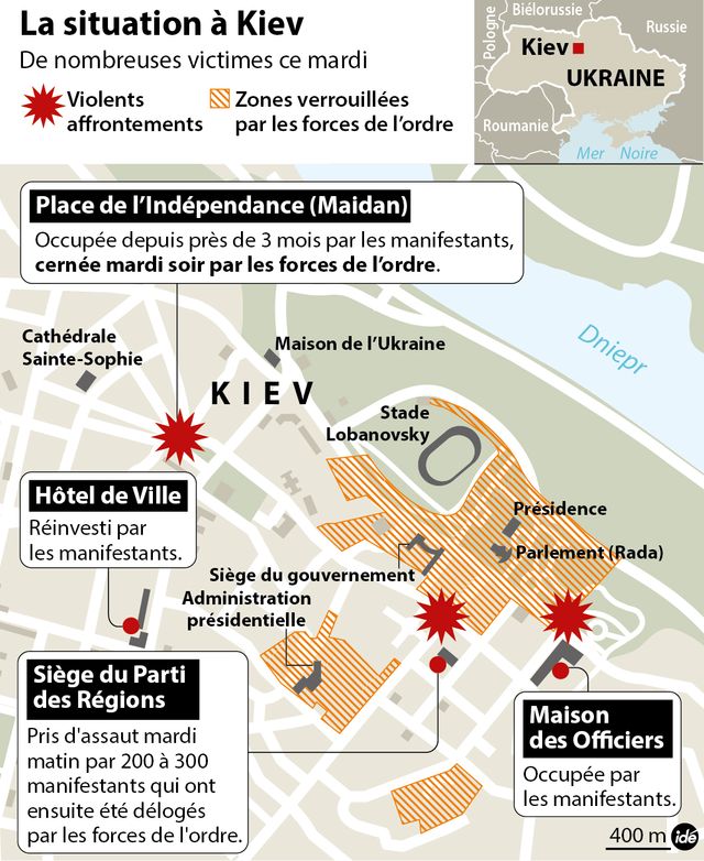 La situation à Kiev