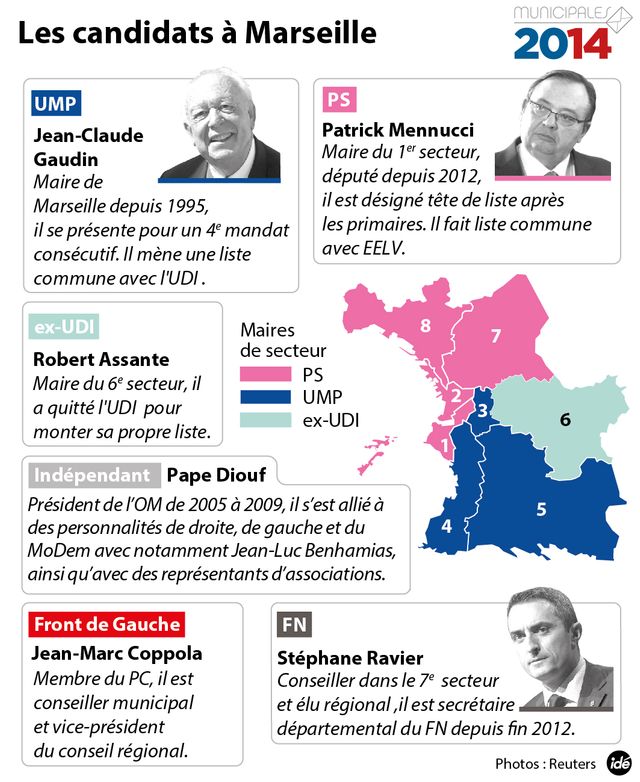Les candidats à Marseille