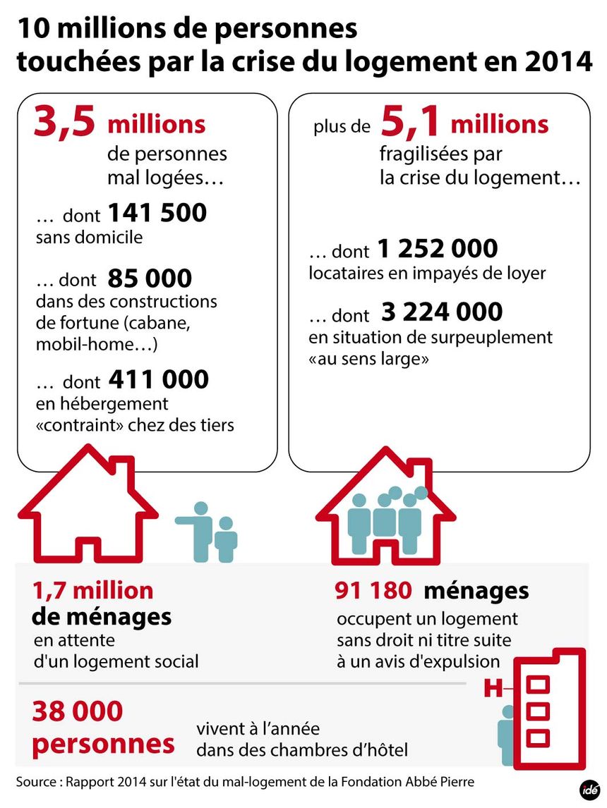 IDE Chiffres du mal logement en 2014
