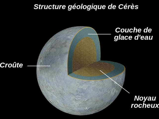 La géologie de Cérès