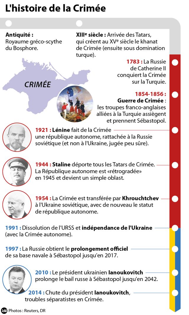 IDE Ukraine