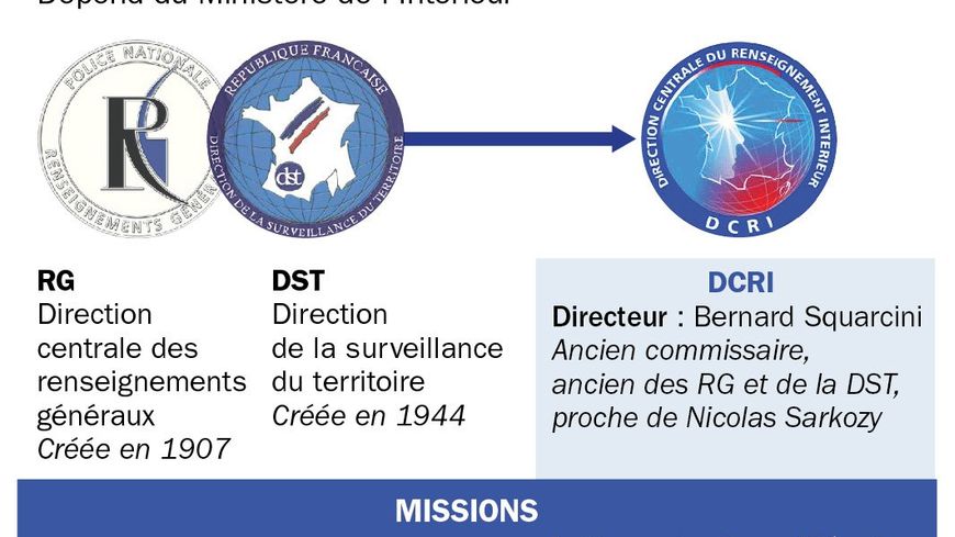 L'organisation de la DCRI en 2008.