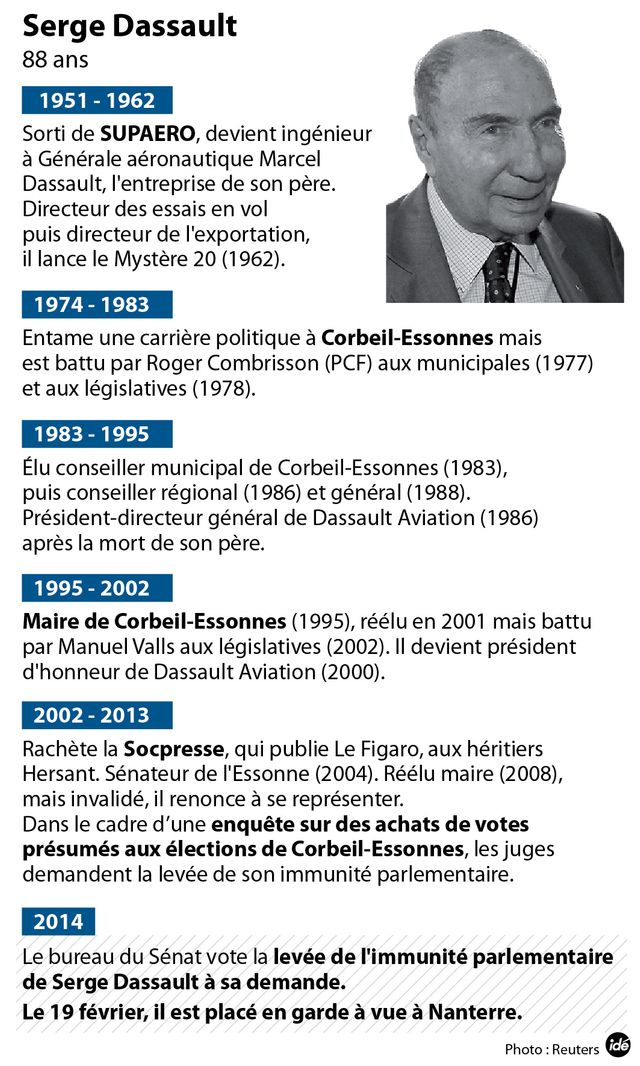 Serge Dassault placé en garde à vue