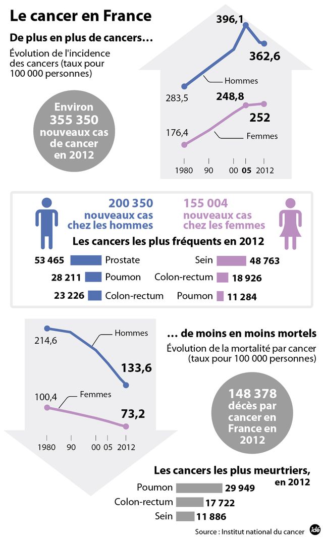 Journée mondiale contre le cancer
