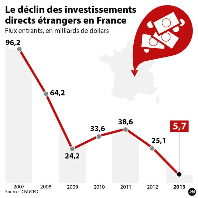 Conseil stratégique de l'attractivité