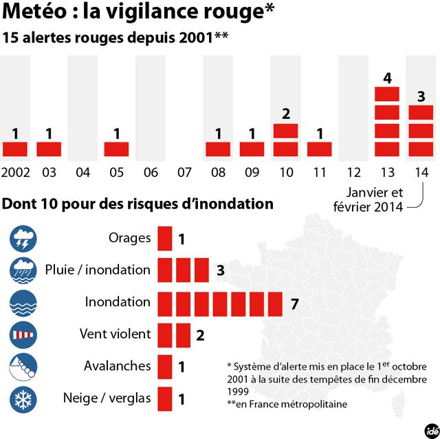 Vigilance rouge en France