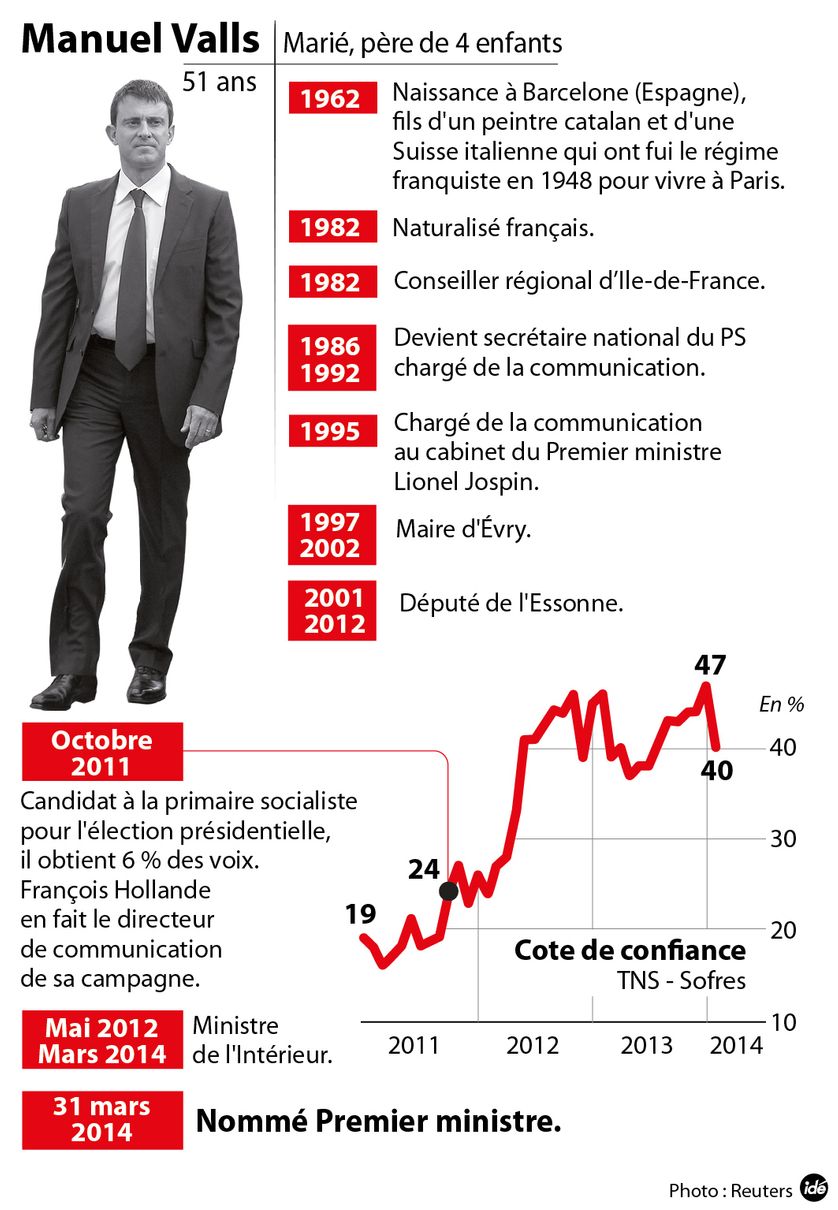 Manuel Valls, sa carrière, sa popularité