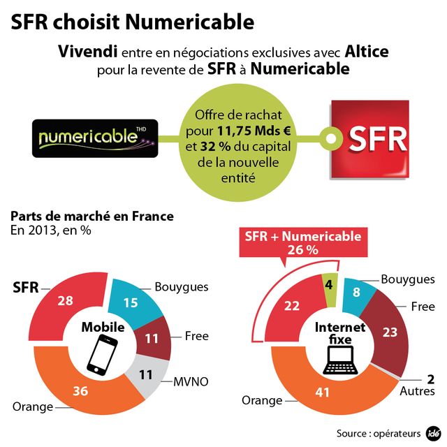 IDE numéricable