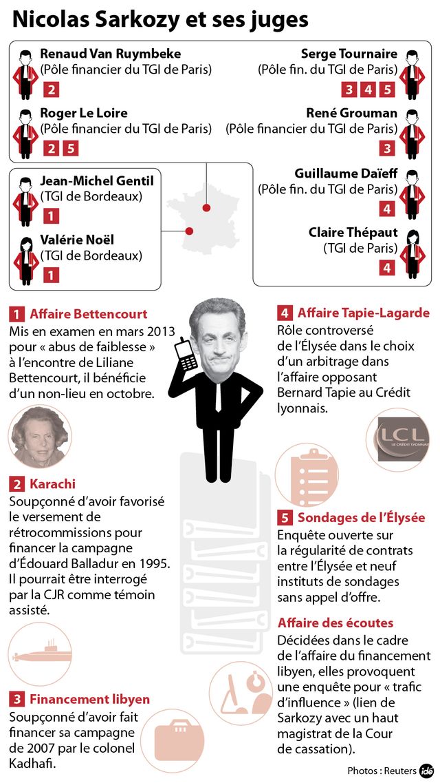 Sarkozy et ses juges