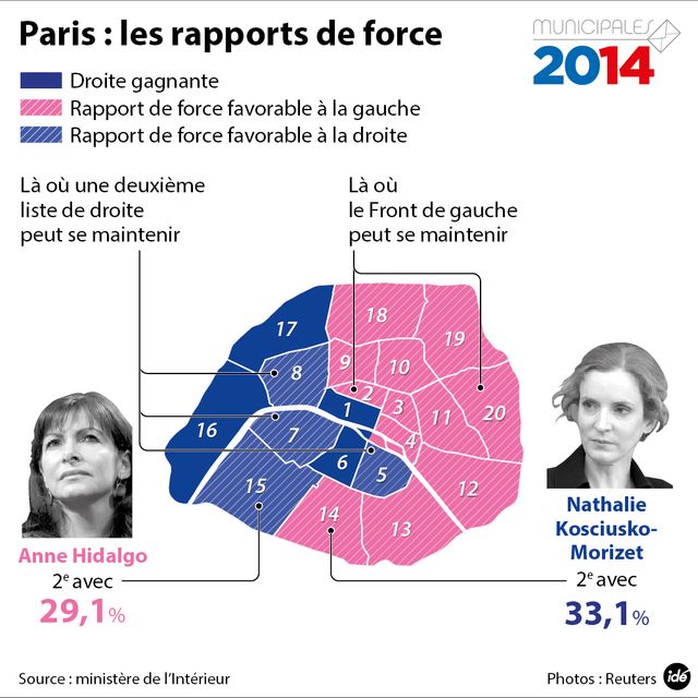 Paris IDE