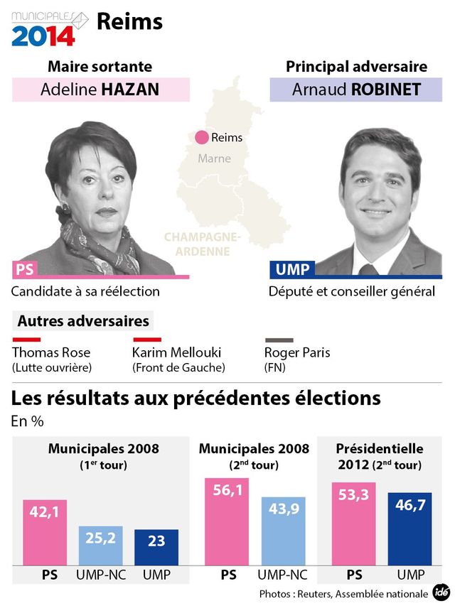 Reims IDE