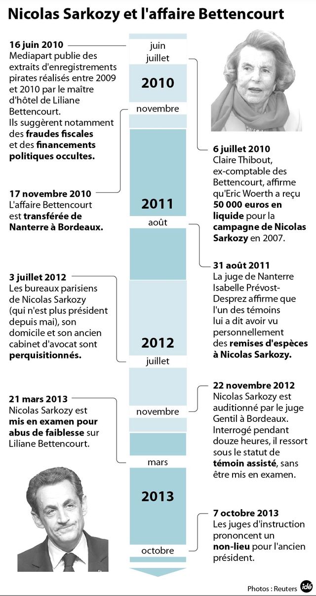 affaire bettencourt
