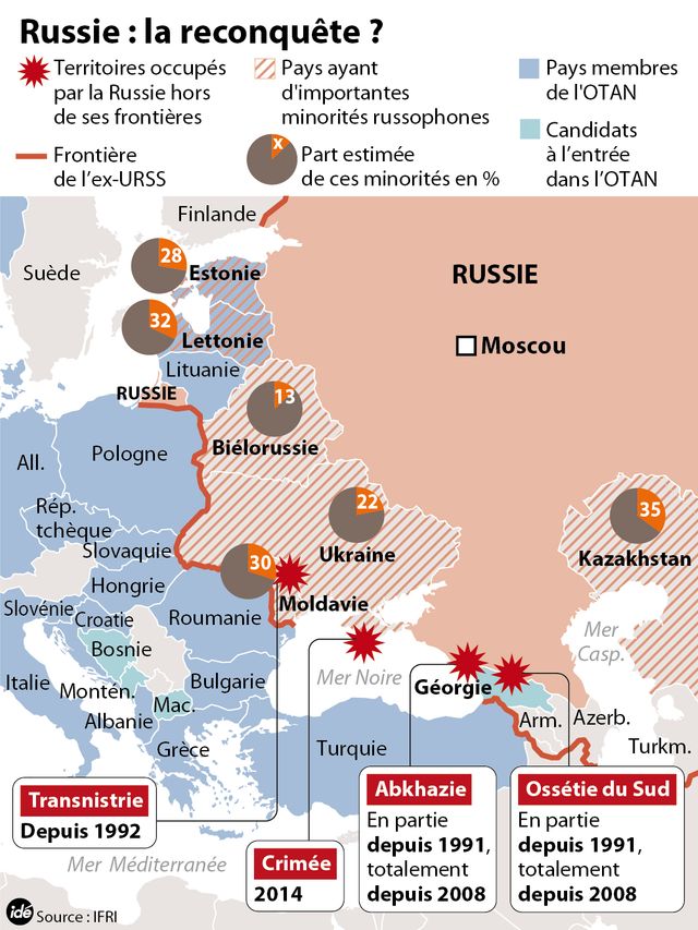 La reconquête russe