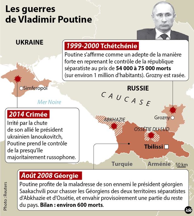 Les guerres de Poutine