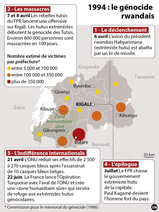 Le génocide rwandais