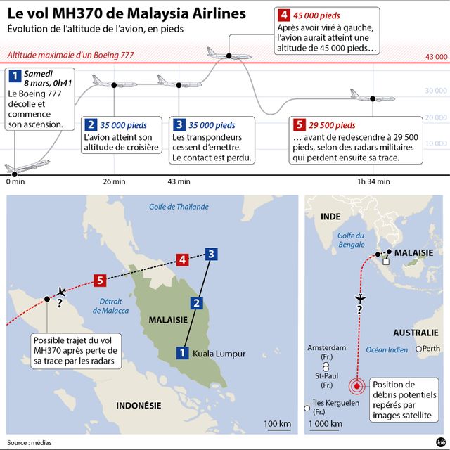 Malaysian Airlines