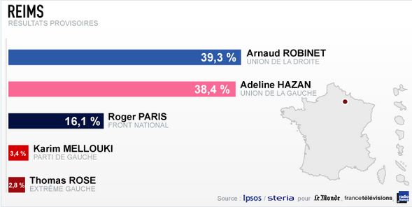 Reims