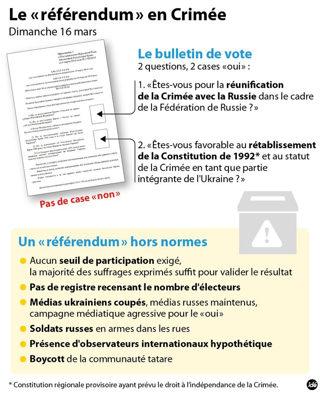Crimée : avant le référendum