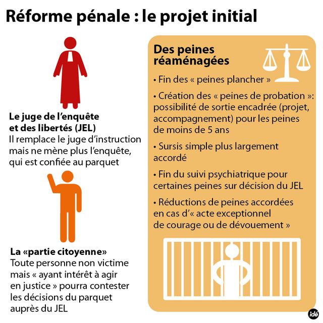 La réforme pénale, le projet initial