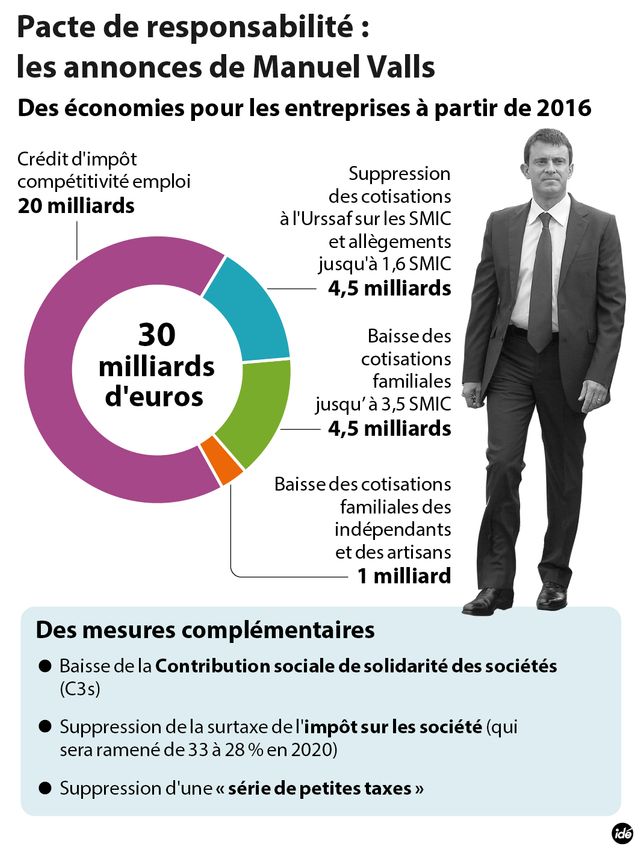 Le pacte de responsabilité selon Manuel Valls