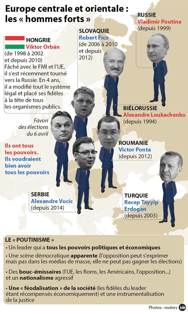 Jour de vote en Hongrie