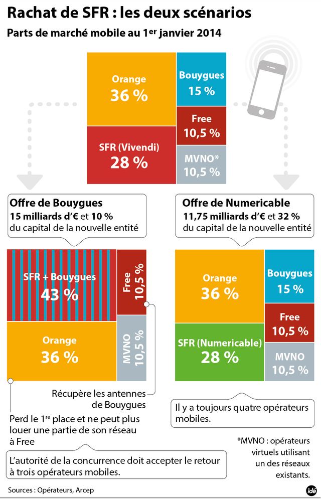 SFR ide