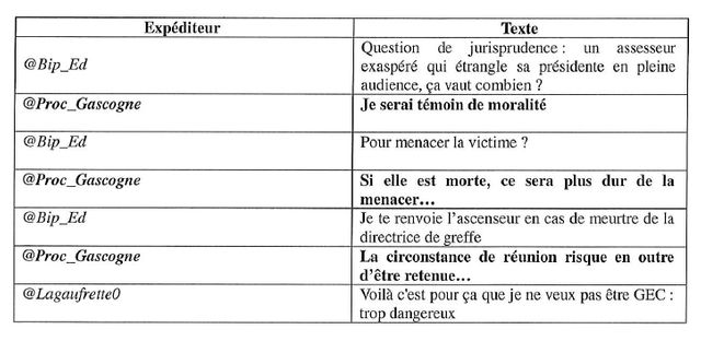 Tweets incriminés