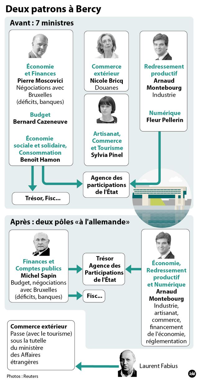 Commerce extérieur : Valls a choisi