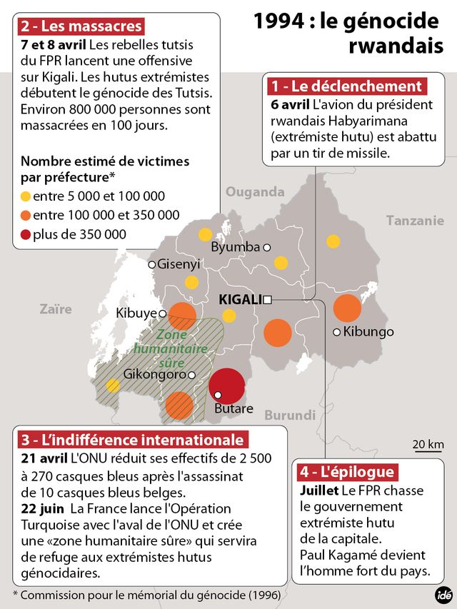 Rwanda