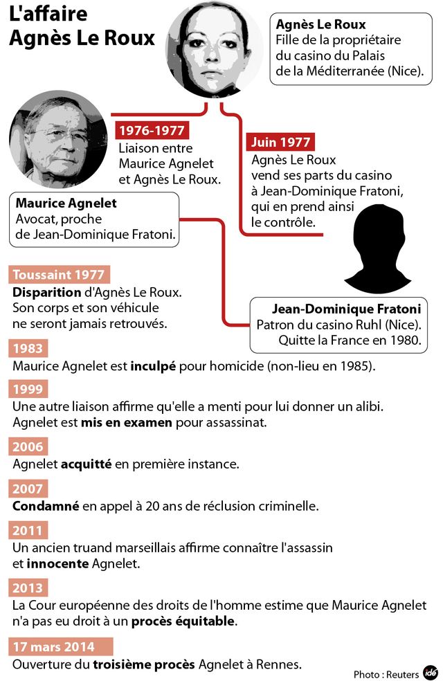 L'affaire Agnelet