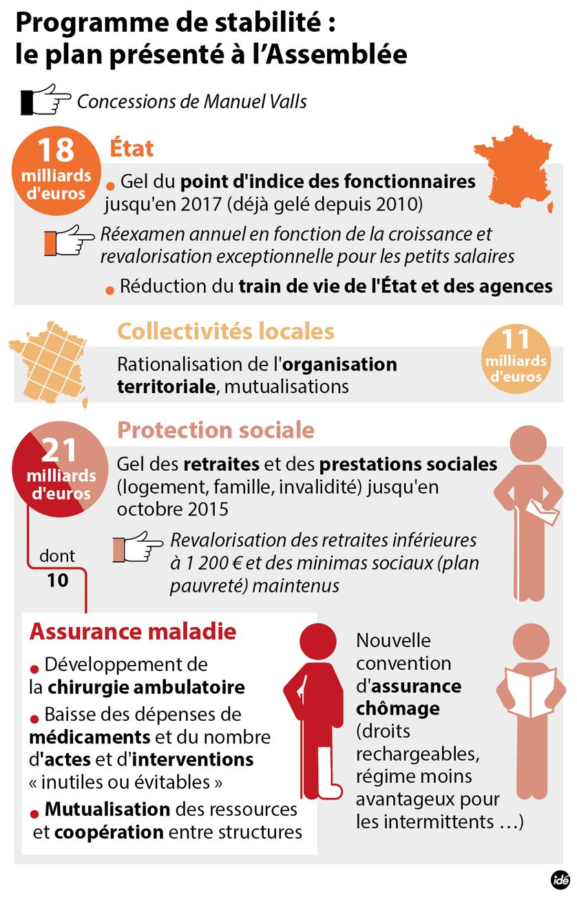 Le programme de stabilité Valls