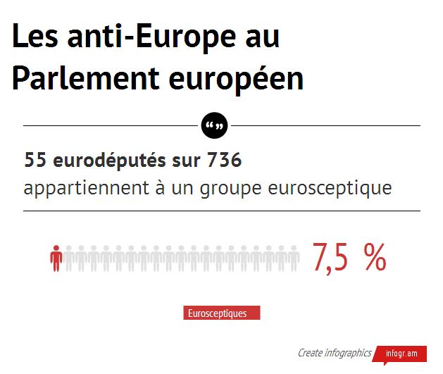 Les anti-Europe au Parlement européen