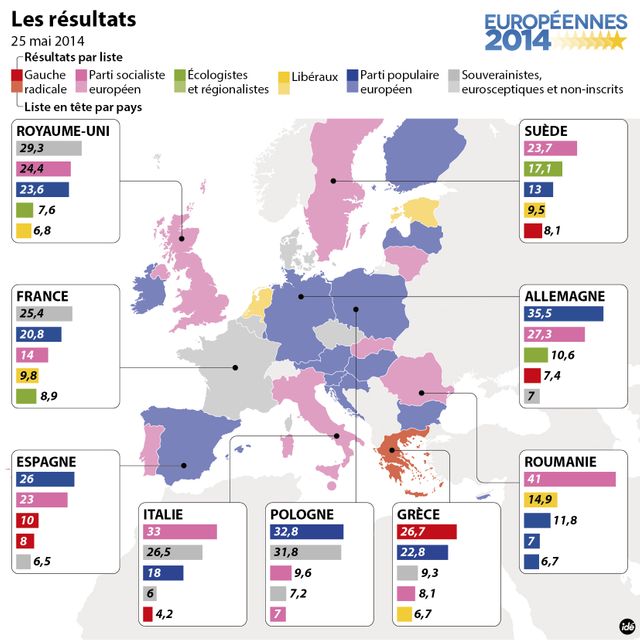Européennes résultats en europe