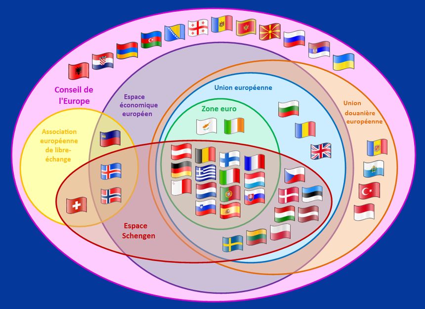 Schéma des Organisations supranationales européennes