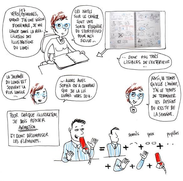 comment semaine TAC