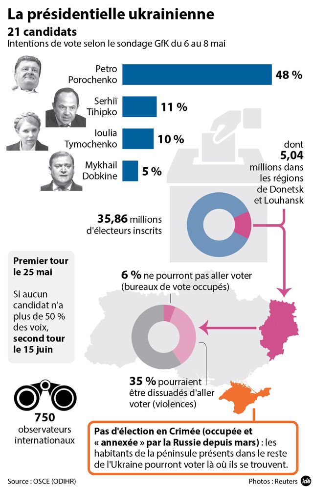 Ukraine : les élections du 25 mai