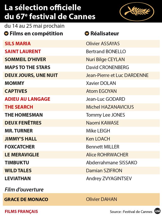 Cannes : la sélection