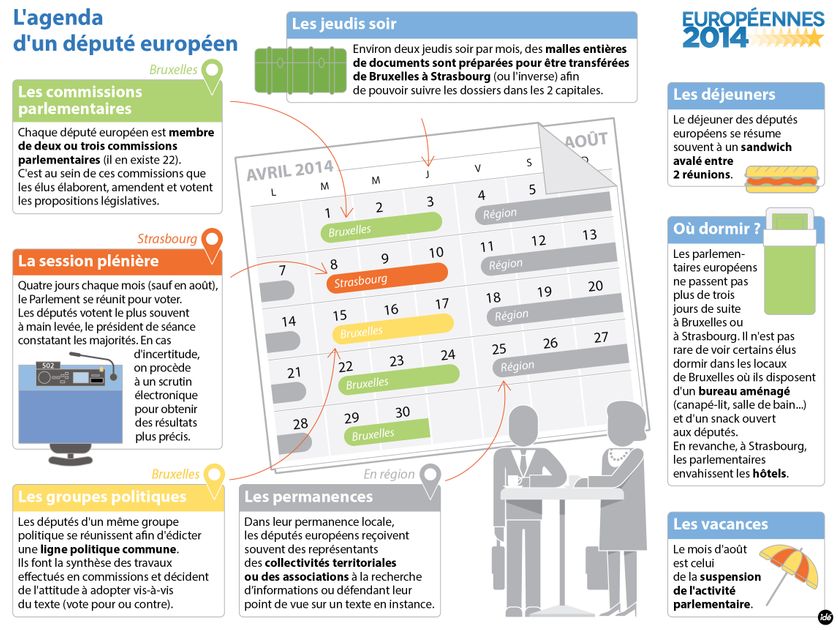 Agenda d'un député européen