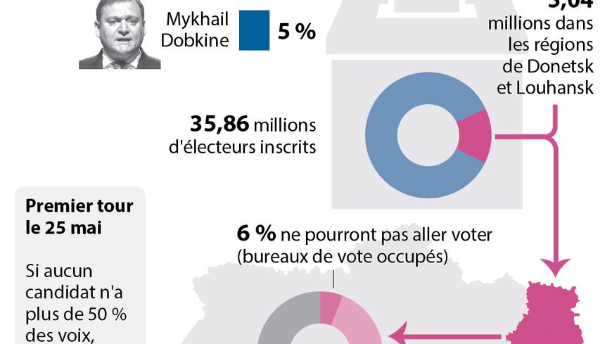 Sergueï Tihipko, candidat à l'élection présidentielle ukrainienne