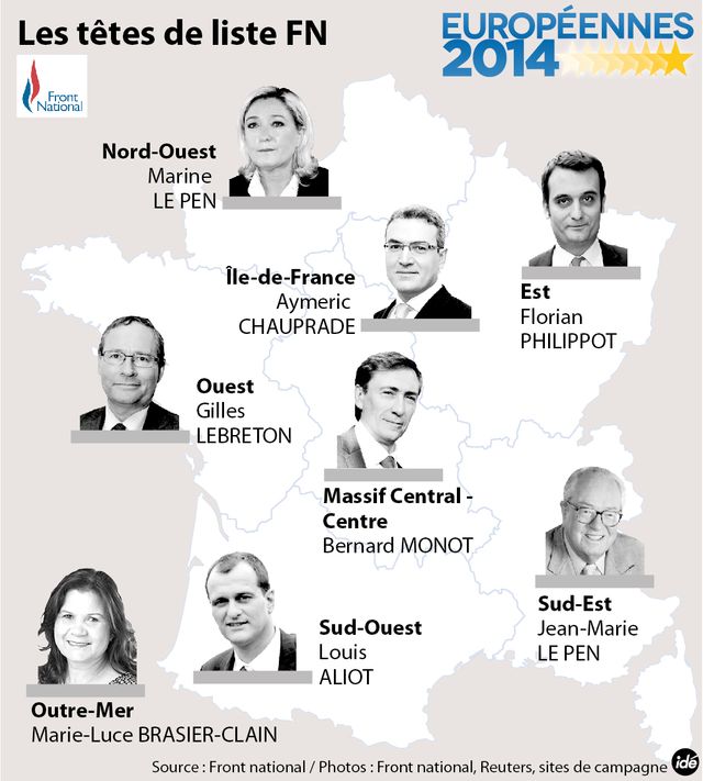 Les candidats FN aux Européennes