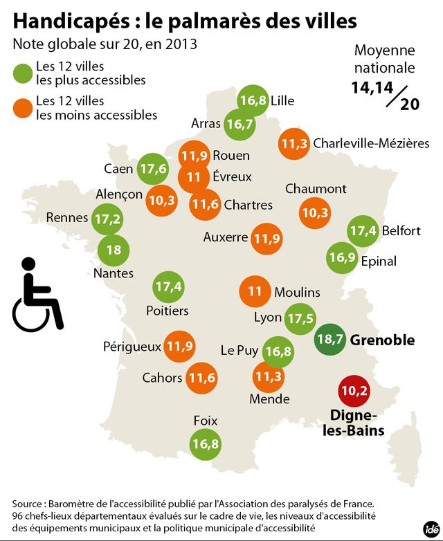 Le palmarès 2014 des villes accessibles aux handicapés