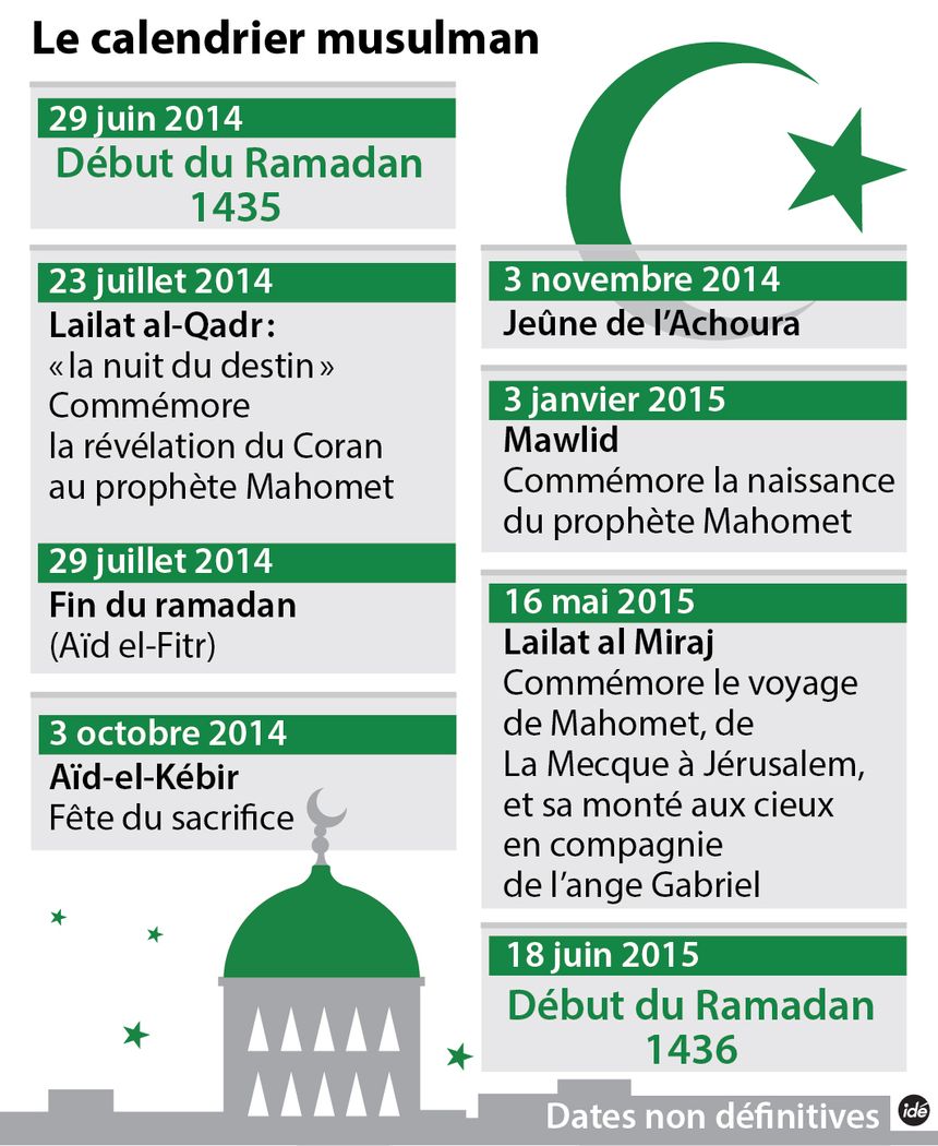 La calendrier musulman