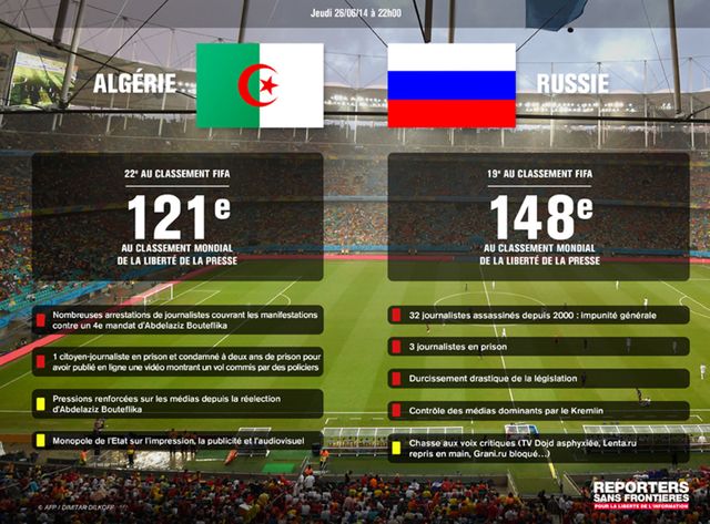 rsf algérie russie