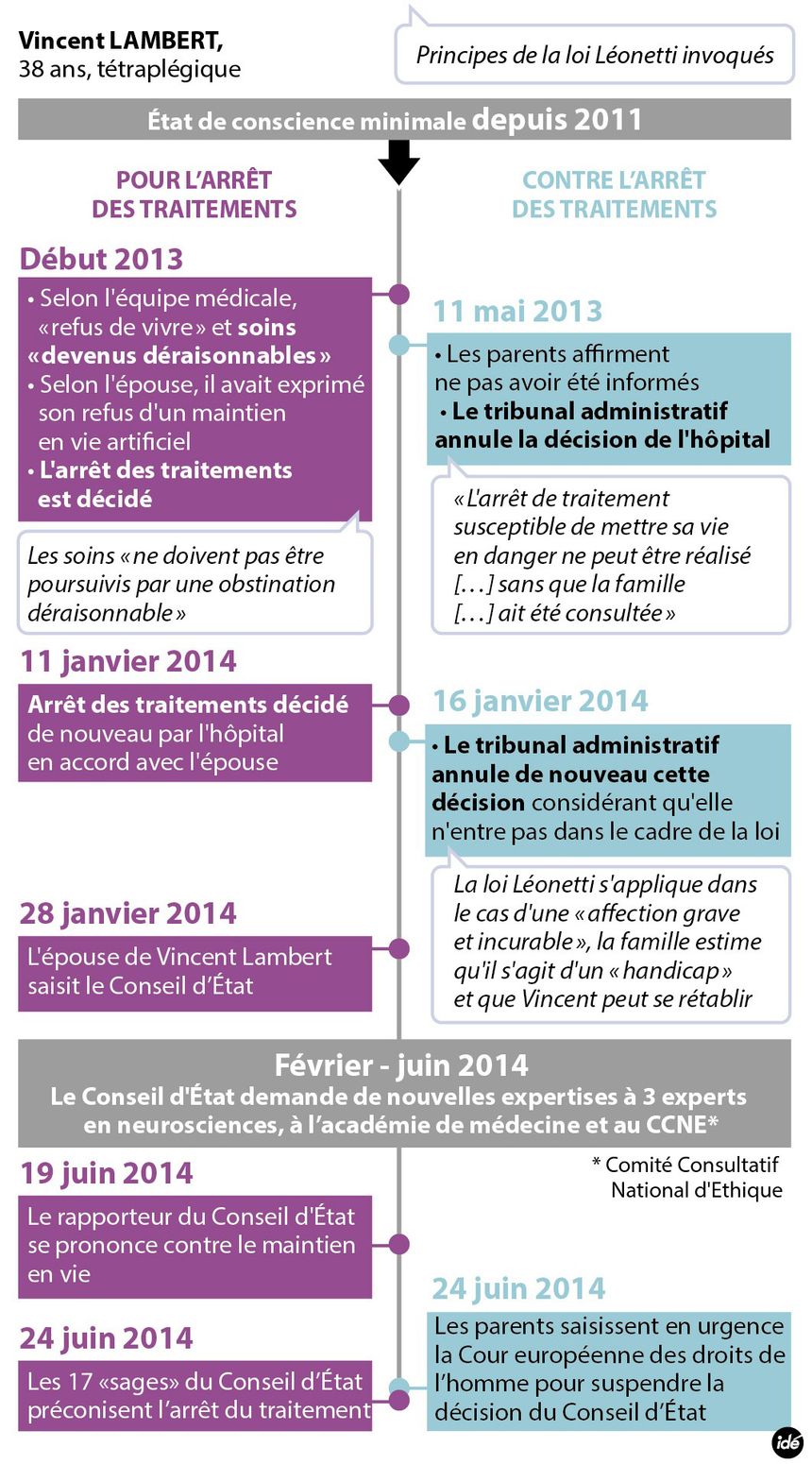 Le cas Vincent Lambert