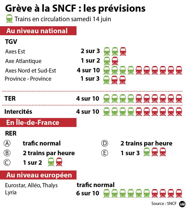 Les prévisions SNCF du samedi 14 juin