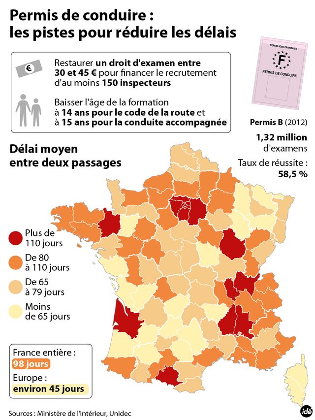 Permis de conduire : les disparités régionales